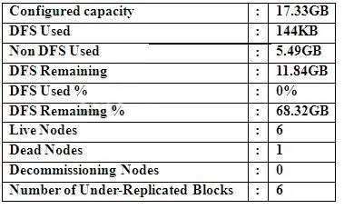   : A user has created a public subnet with VPC and launched an EC instance within it. The user is trying to