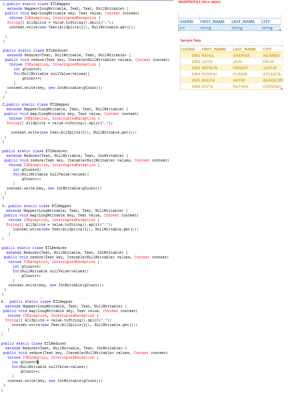   : You have a log file loaded in HDFS, wich of of the folloiwng operation will allow you to create Hive table using this log file in HDFS.