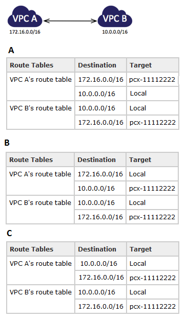   : Which data asset is an example of semi-structured data?