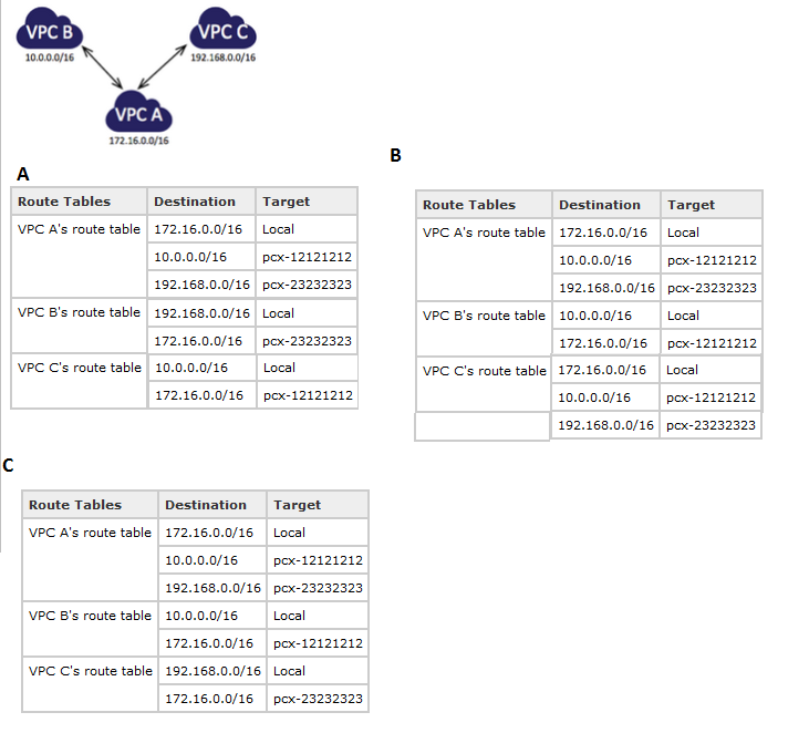  : Your colleague, who is new to Hadoop, approaches you with a question. They want to know how