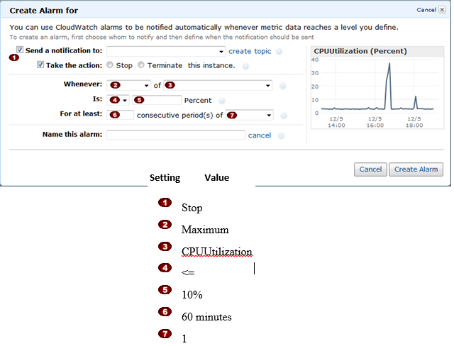   : In the Amazon Elastic Compute Cloud (Amazon EC) console 