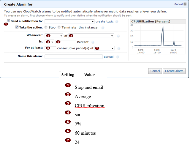   : In the Amazon Elastic Compute Cloud (Amazon EC)