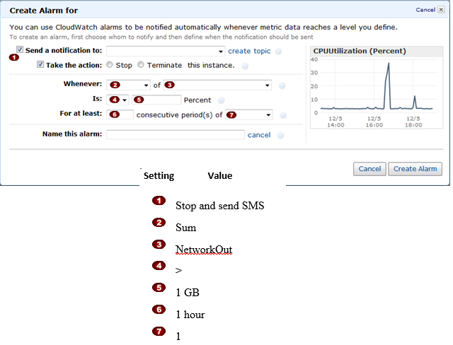   : In the Amazon Elastic Compute Cloud (Amazon EC) console 