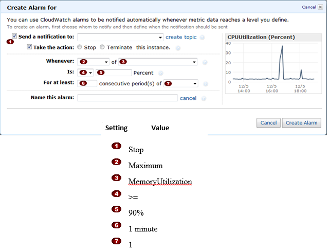   : In the Amazon Elastic Compute Cloud (Amazon EC) console 