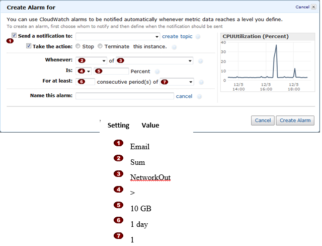   : In the Amazon Elastic Compute Cloud (Amazon EC) console 