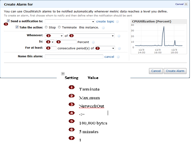  : In the Amazon Elastic Compute Cloud (Amazon EC) console 